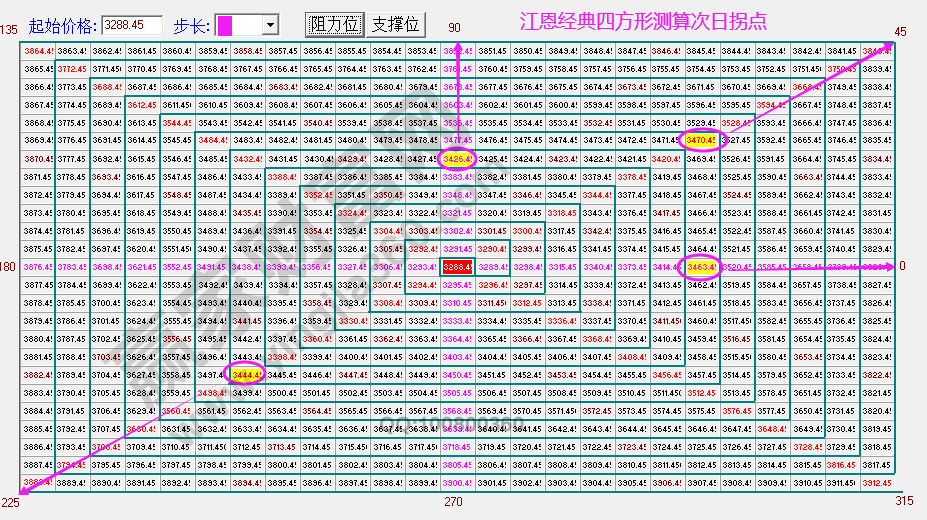 大盤(pán)次日拐點(diǎn)預(yù)測(cè)