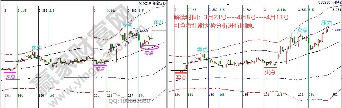 鋼鐵板塊走勢