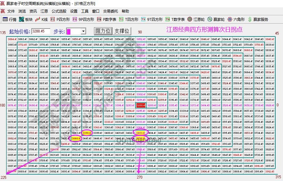 大盤次日拐點