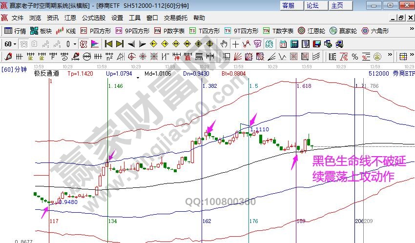 江恩券商指數(shù)