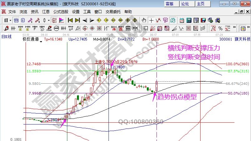 數(shù)字貨幣指數(shù)分析