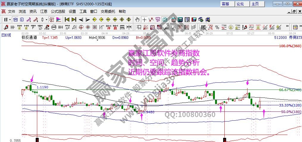 券商指數(shù)服務