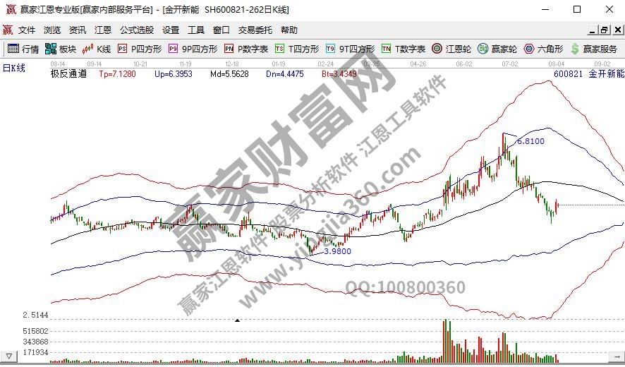 天津自貿(mào)區(qū)金開新能