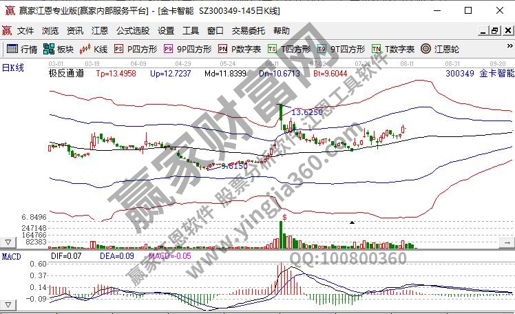 300349物聯(lián)網(wǎng)股票