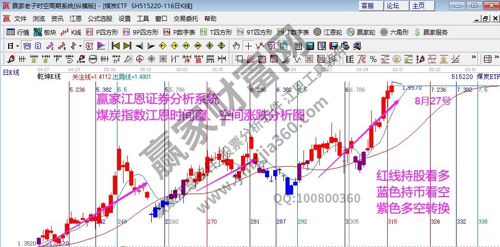 煤炭指數(shù)分析