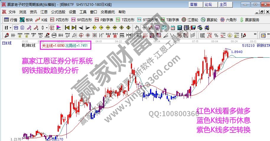 鋼鐵指數(shù)分析