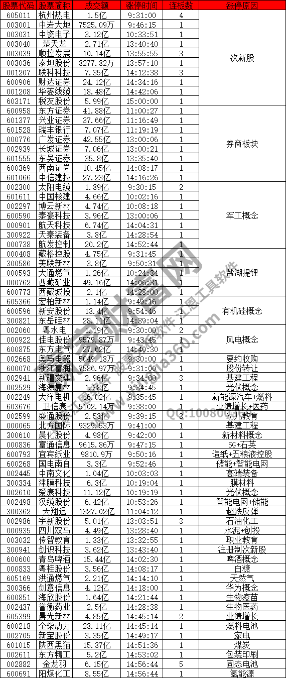 市場(chǎng)回暖證券股拉升