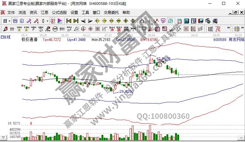 信息消費概念股用友網(wǎng)絡(luò)