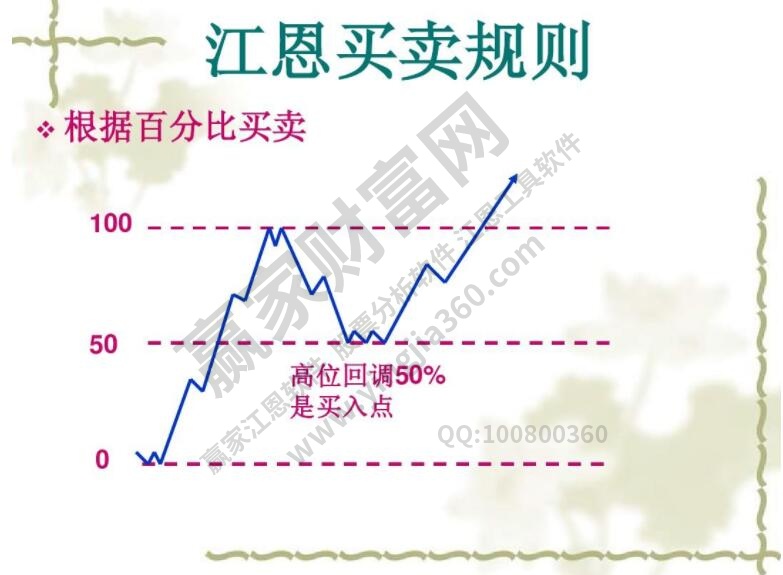 江恩理論概述及簡(jiǎn)單