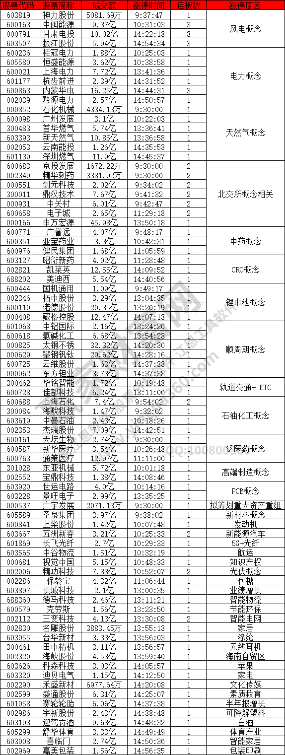 風(fēng)電概念股活躍