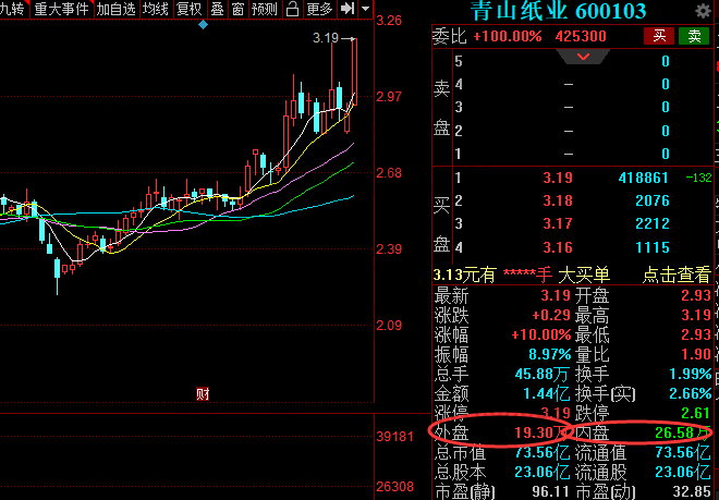 資金流出