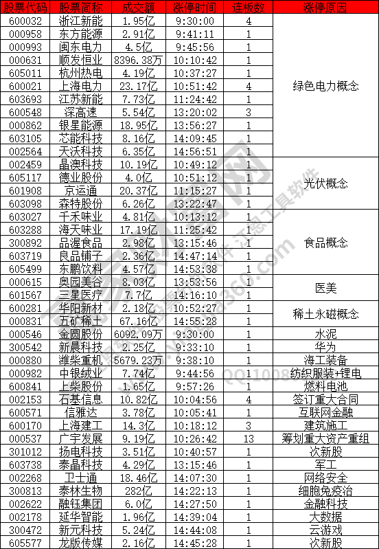 綠色電力概念