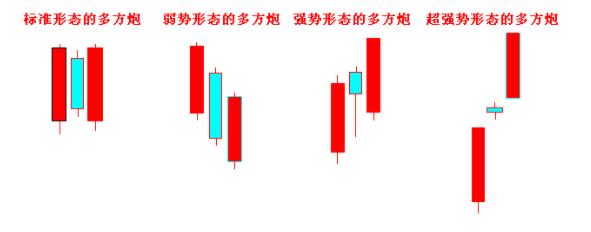 多方炮強(qiáng)弱分類