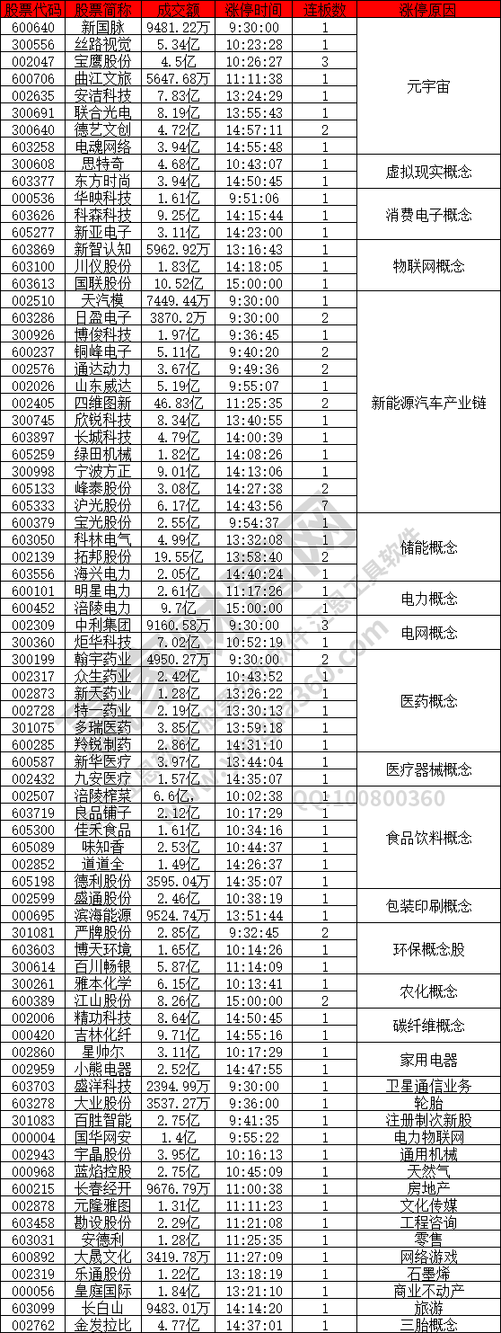 云宇宙依舊強(qiáng)勢