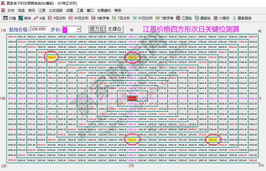 大盤(pán)支撐壓力