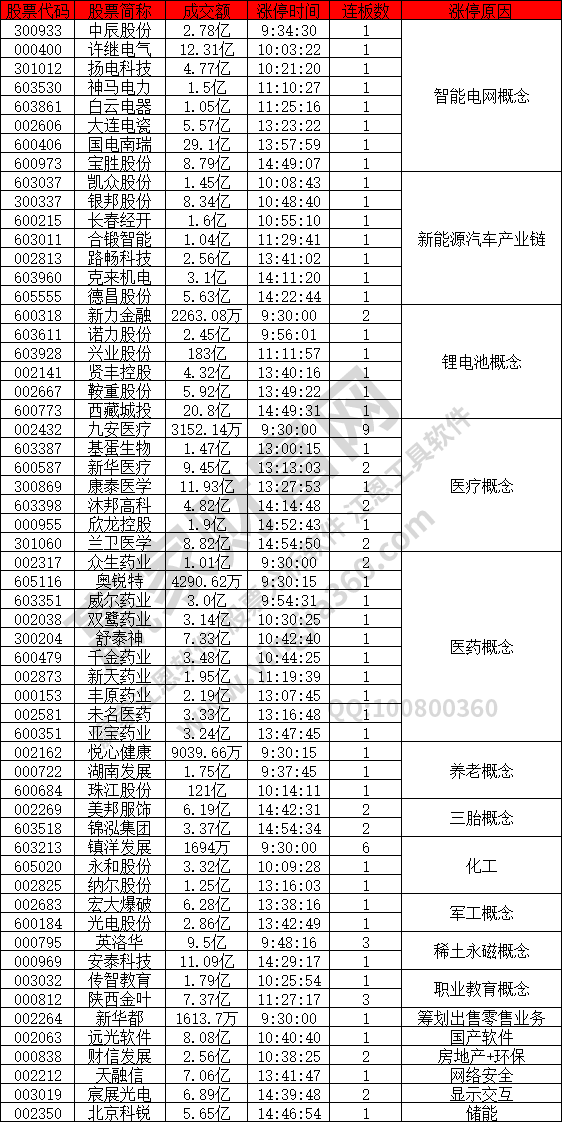 智能電網(wǎng)概念股