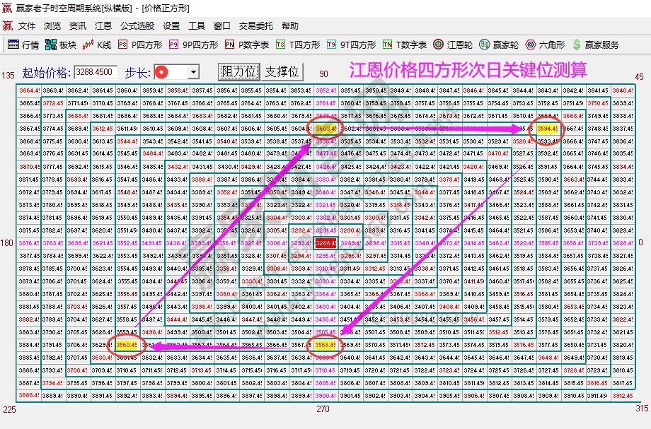 大盤支撐壓力