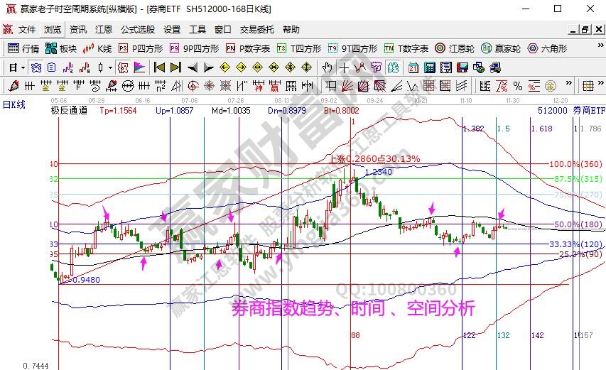 券商分析