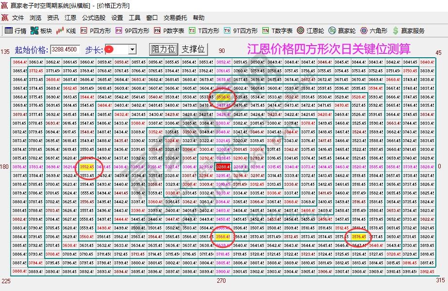 大盤(pán)支撐壓力