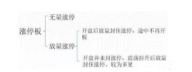 無(wú)量漲停預(yù)示著什么