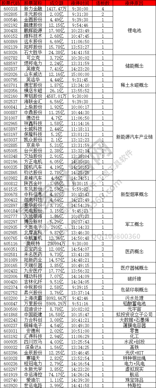 鋰電池概念股