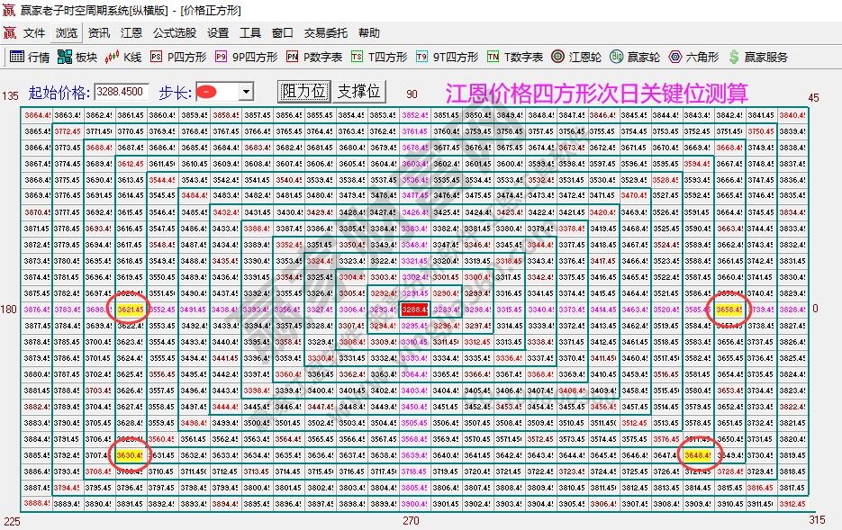 大盤支撐壓力