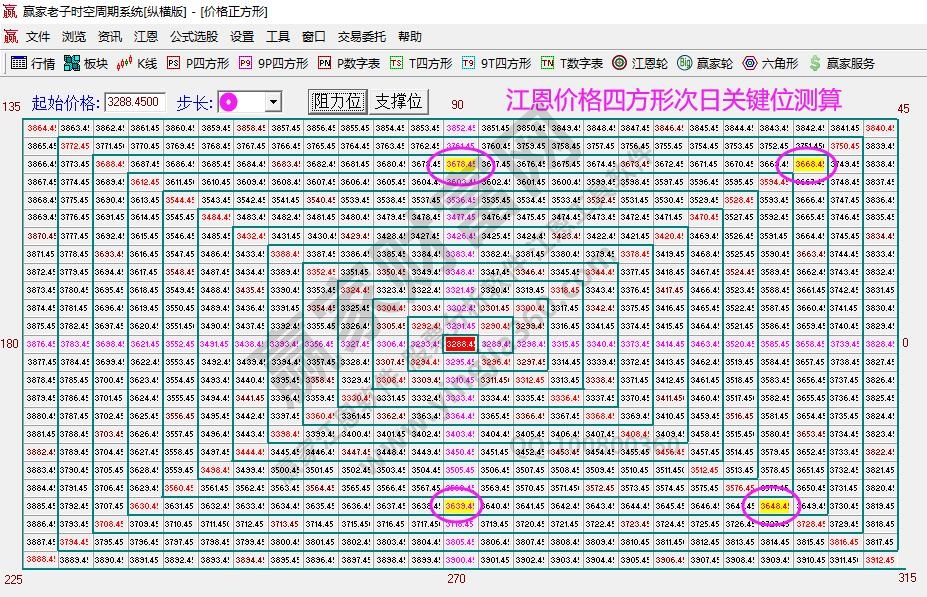 大盤(pán)支撐壓力