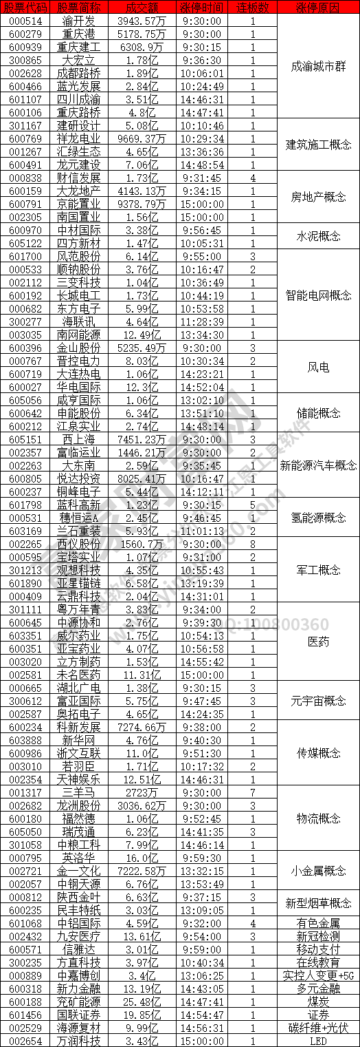 成渝城市群異動