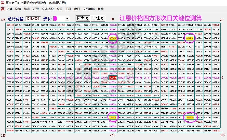 大盤(pán)支撐壓力