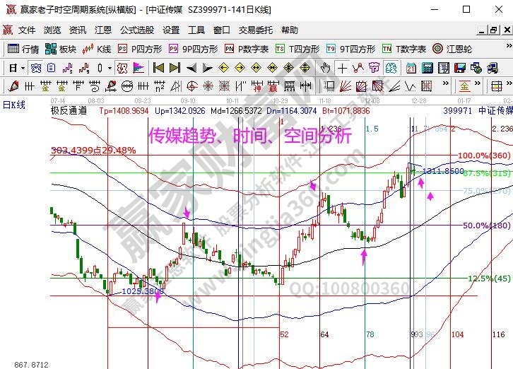 傳媒分析