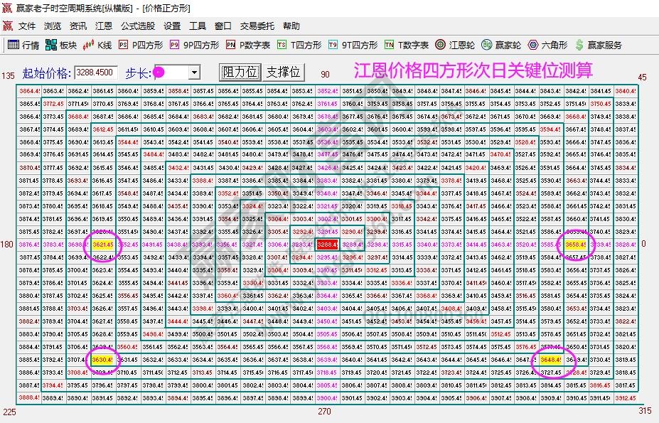 大盤支撐壓力