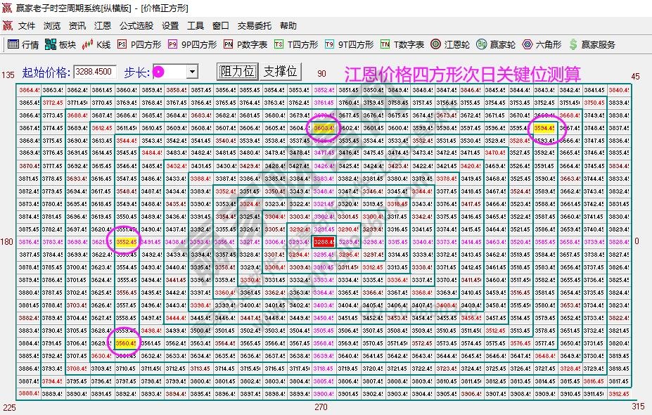 大盤(pán)支撐壓力