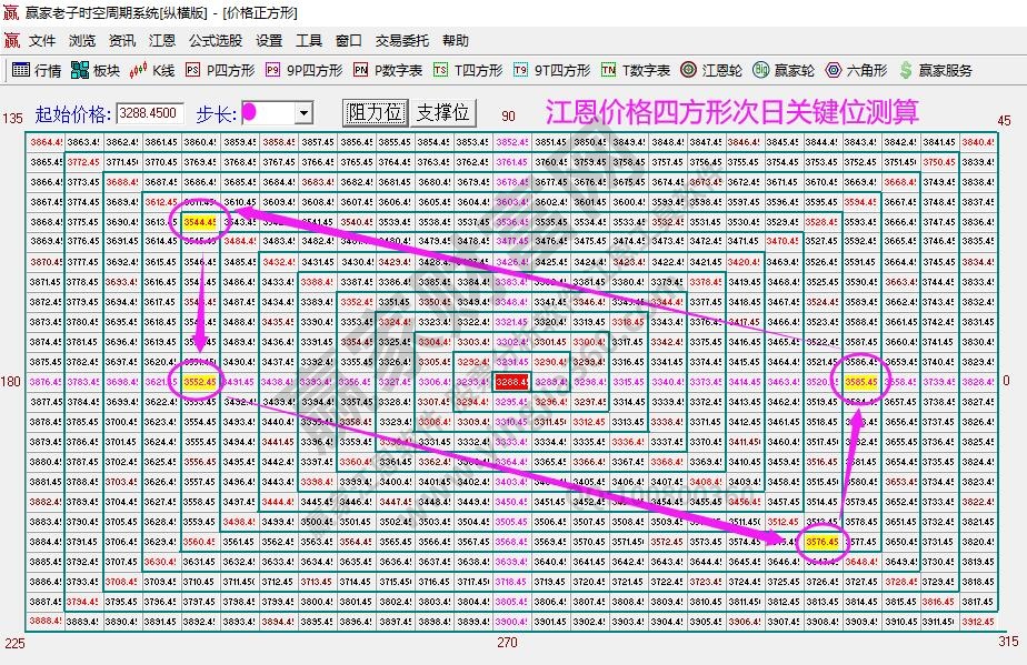 大盤(pán)支撐壓力