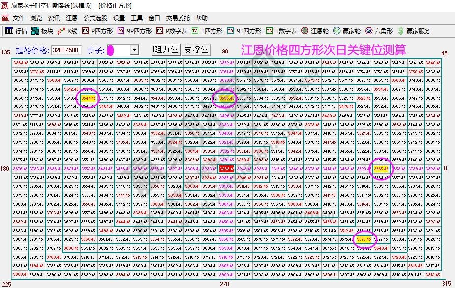 大盤支撐壓力