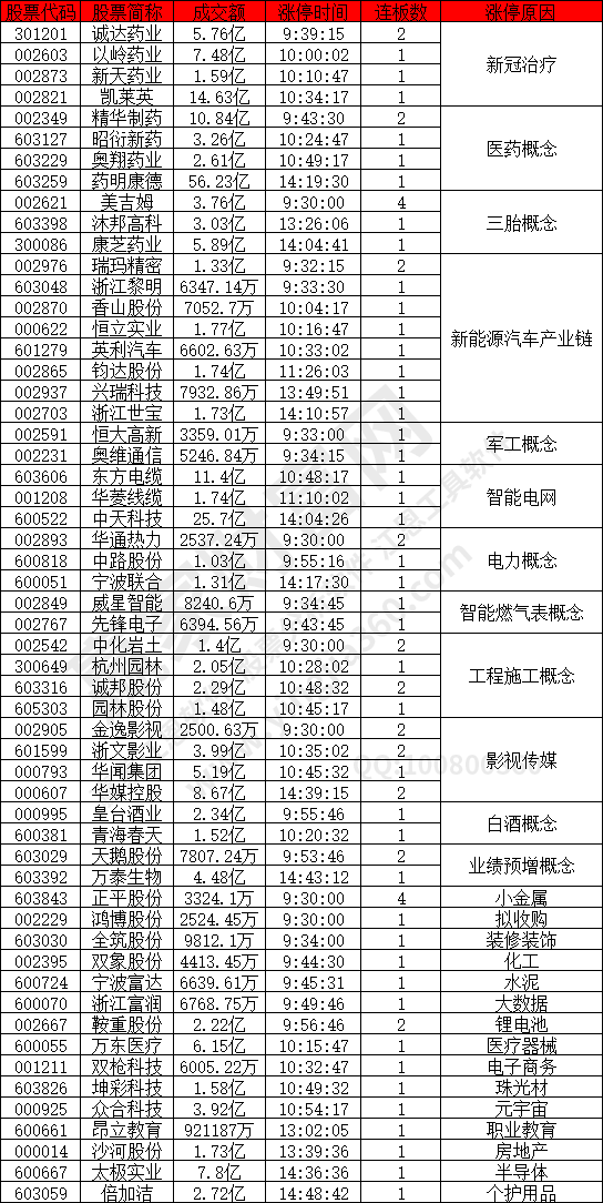 新冠治療