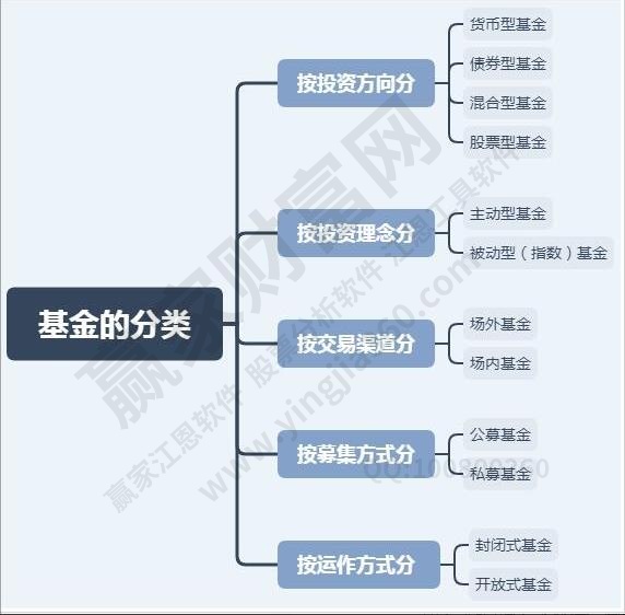 新手想買(mǎi)基金怎么操作