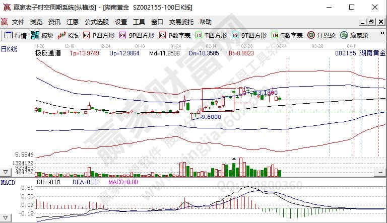 002155湖南黃金