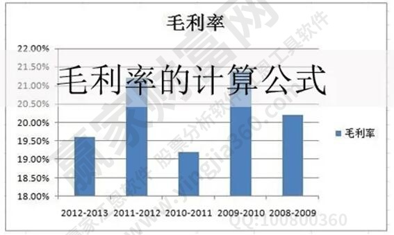 毛利的計算公式