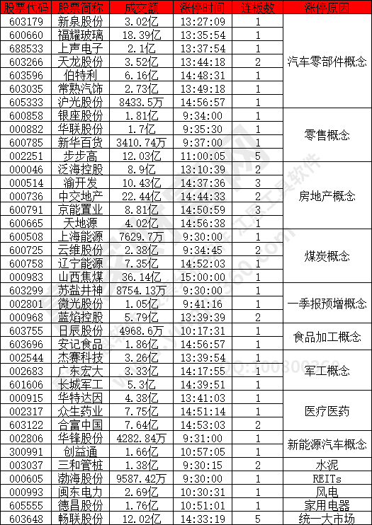 汽車(chē)零部件概念股