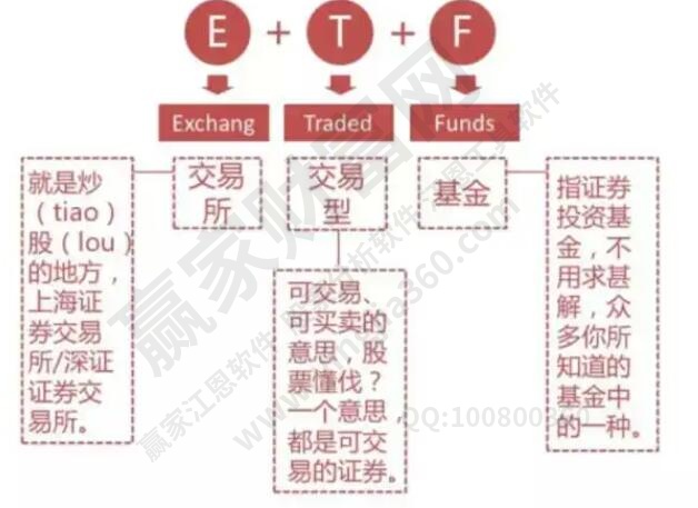 etf基金