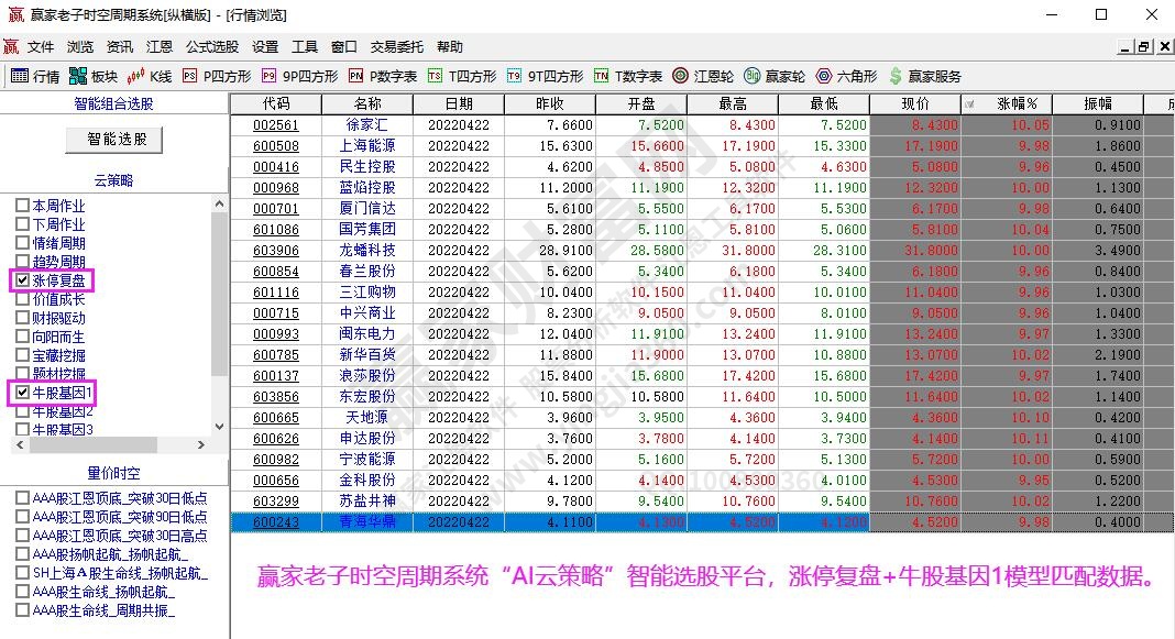 強勢股選股方法