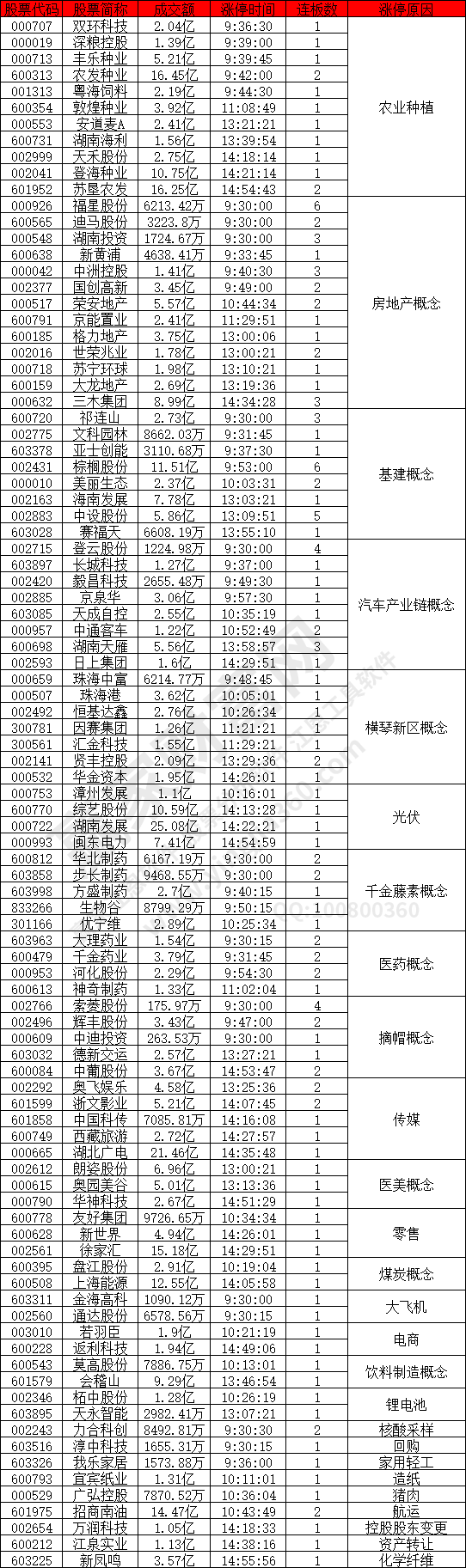 農(nóng)業(yè)種植和房地產(chǎn)