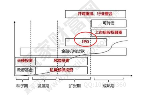 IPo的含義