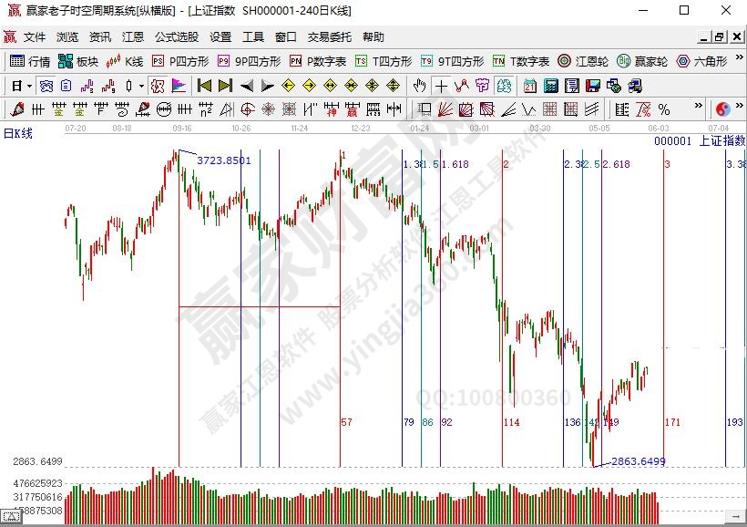 江恩循環(huán)的時(shí)間周期理論