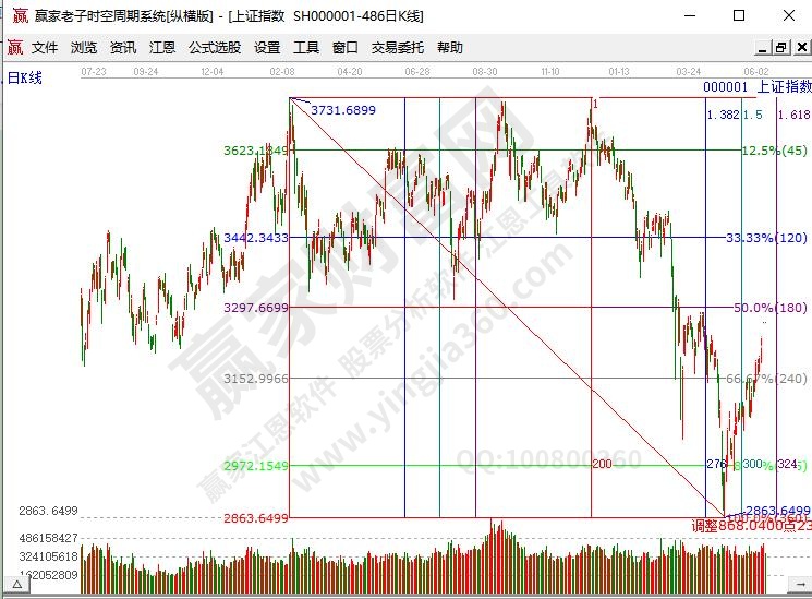 時間和價格的關(guān)系