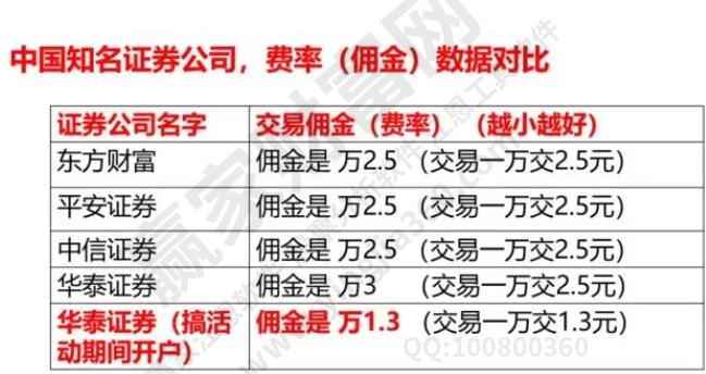 知名券商公司