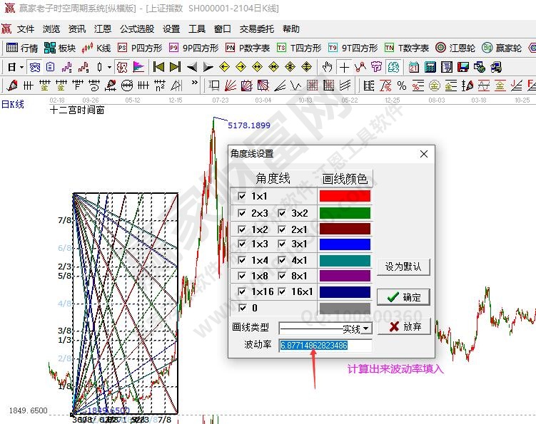 一個點(diǎn)做江恩箱