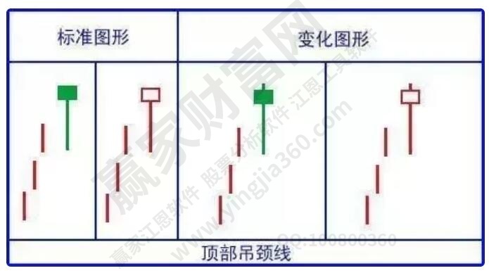 高位吊頸線