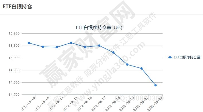 etf白銀持倉量