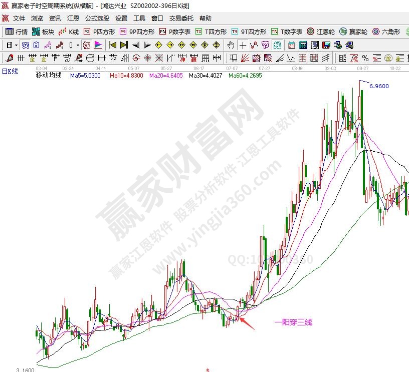 一陽穿三線